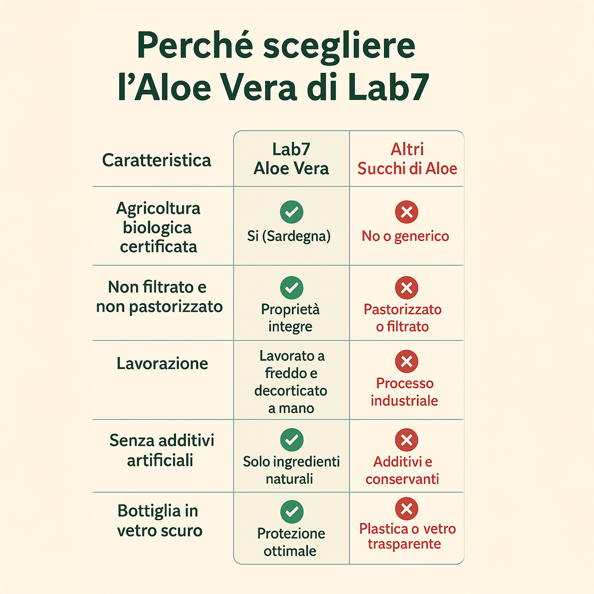 Succo di Aloe Vera 100% - 500 ml
